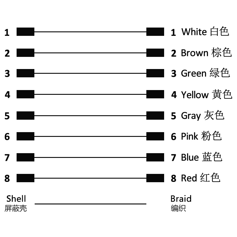 M12 8pins A code male straight to male right angle molded cable,shielded,PUR,-40°C~+105°C,24AWG 0.25mm²,brass with nickel plated screw