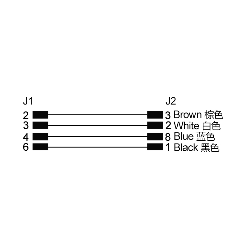M16 4pins A code male to ferrules cable
